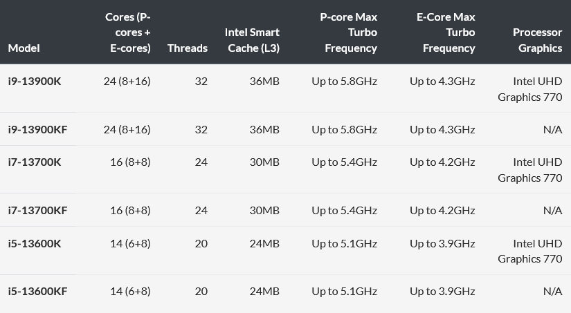 Raptor-lake-intel-cpu-table-forum.png