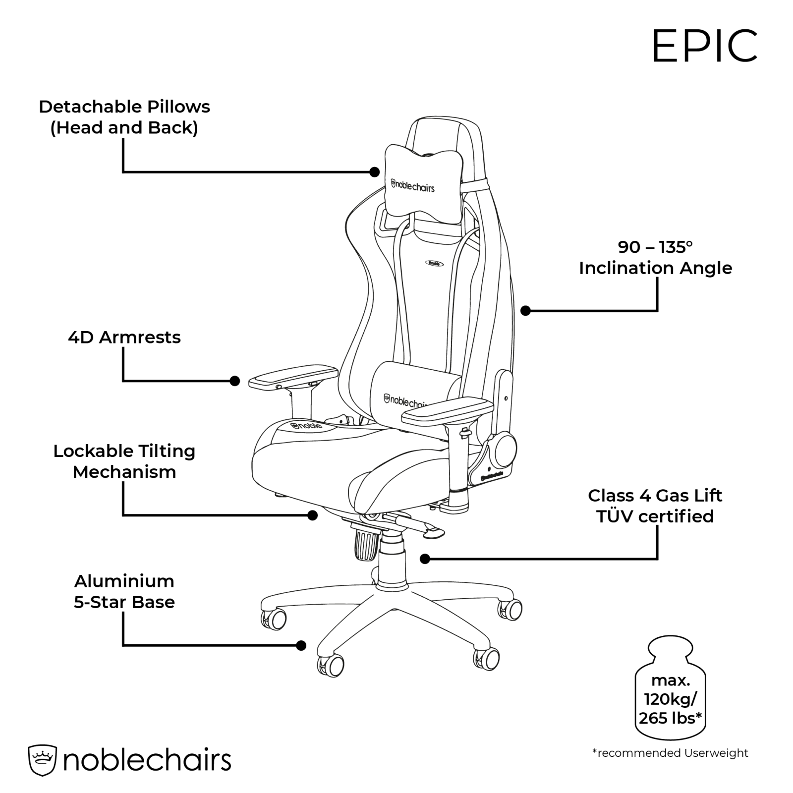 noblechairs EPIC Features