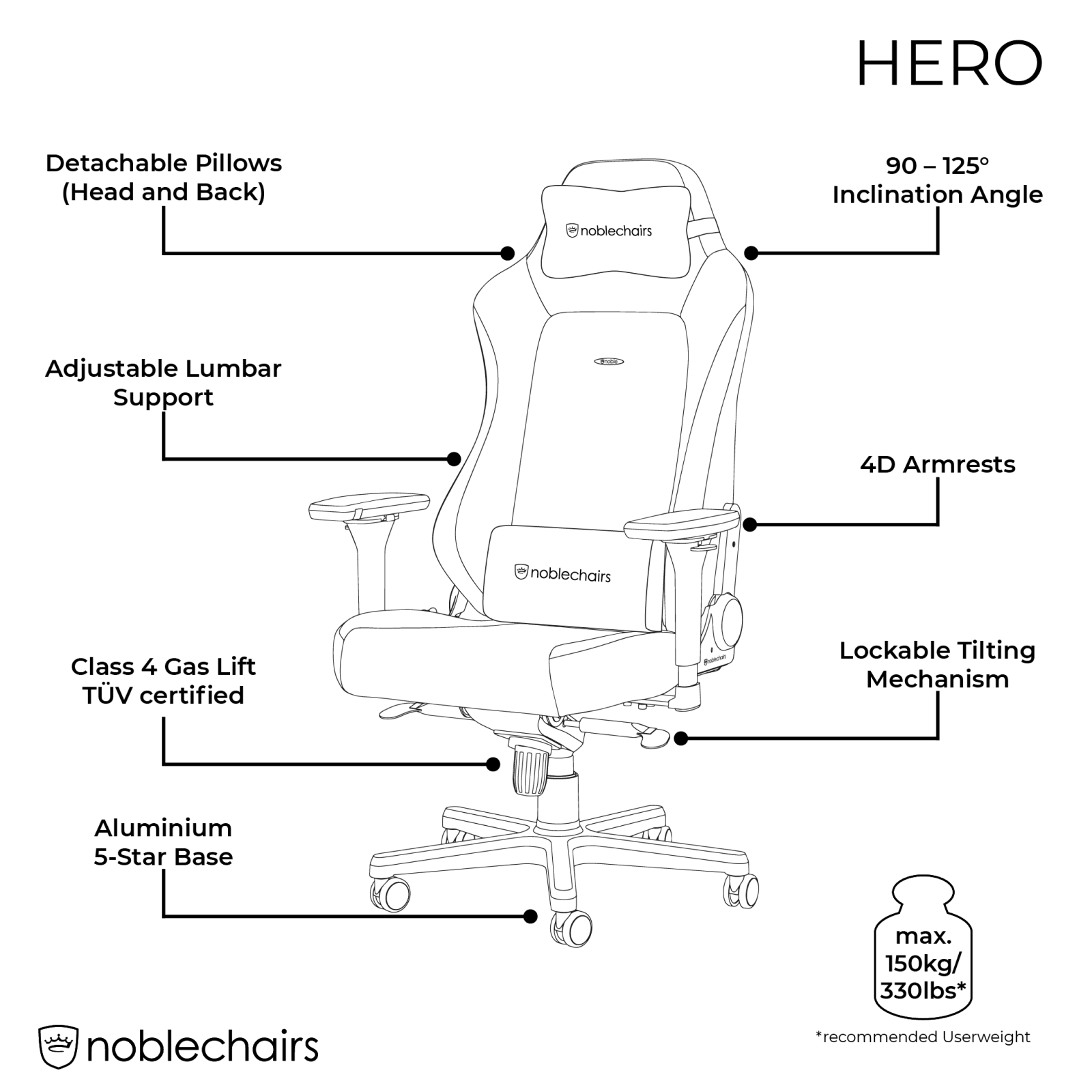 noblechairs HERO Features