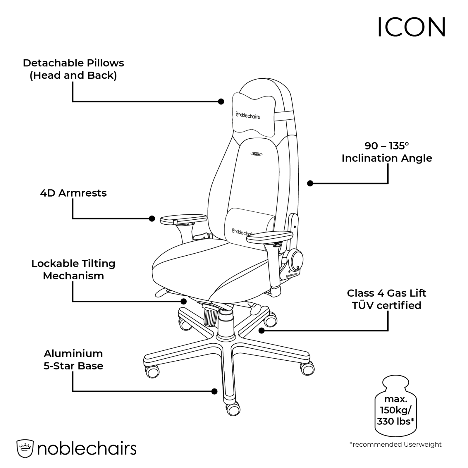 noblechairs ICON Features