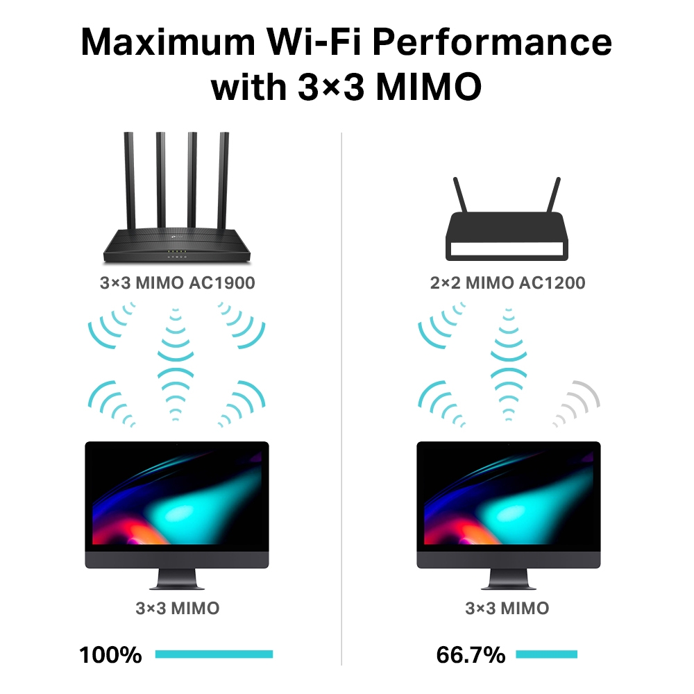 TP-Link - TP-Link Archer C80 AC1900 MU-MIMO Router