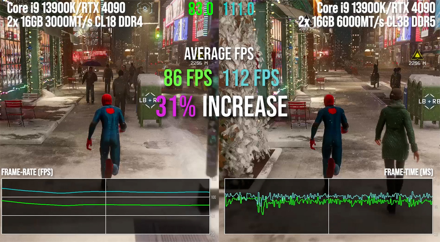 Spider-Man Comparison