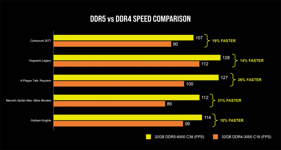 Corsair Chart