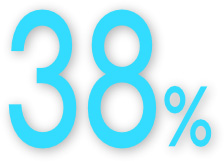 38%