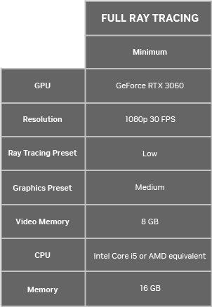 Portal RTX Comparison