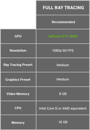 Portal RTX Comparison