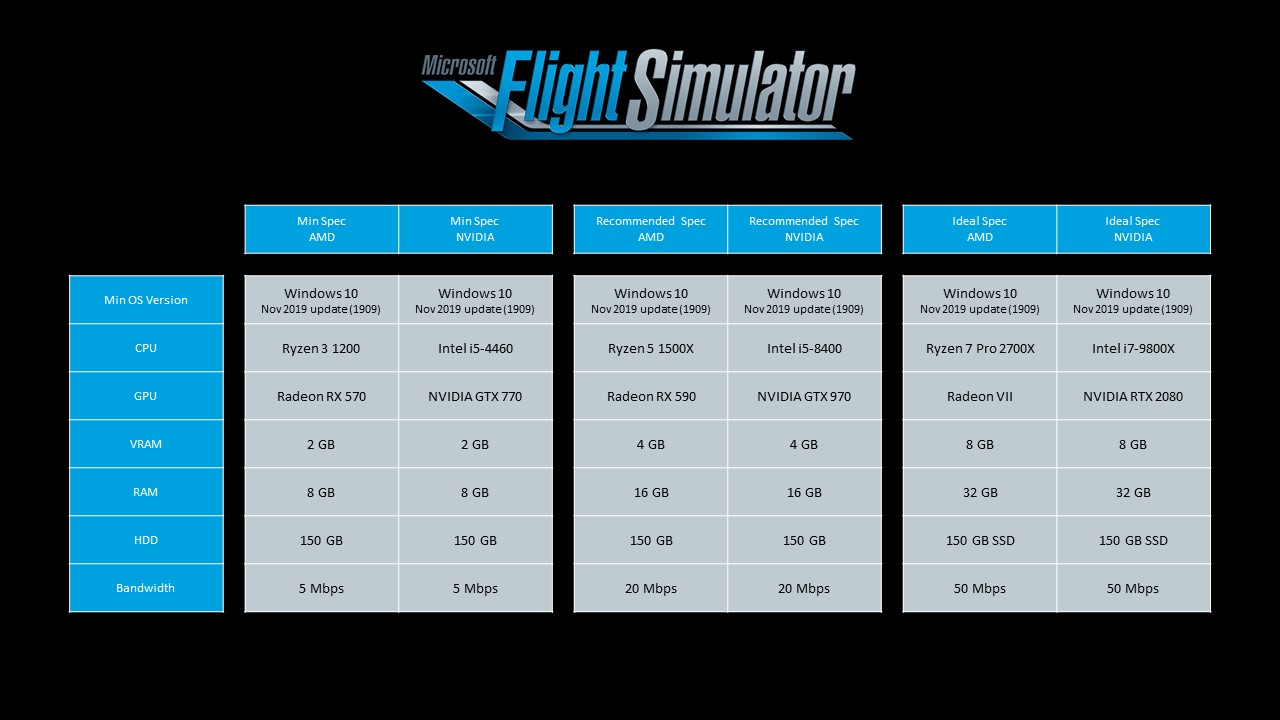 Microsoft Flight Simulator specifications