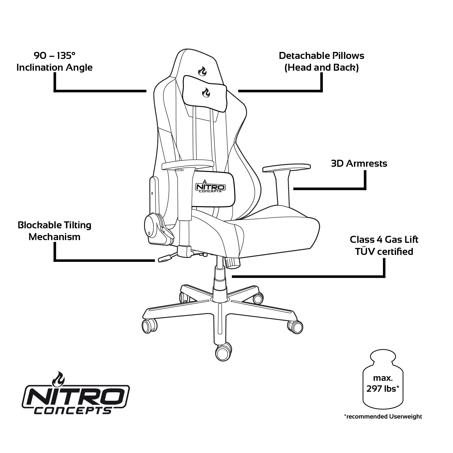 nitro concepts s300