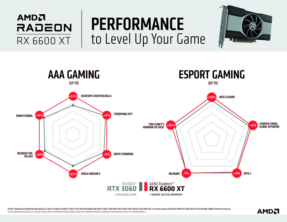 ASRock launches Radeon RX 6600 Challenger in white 