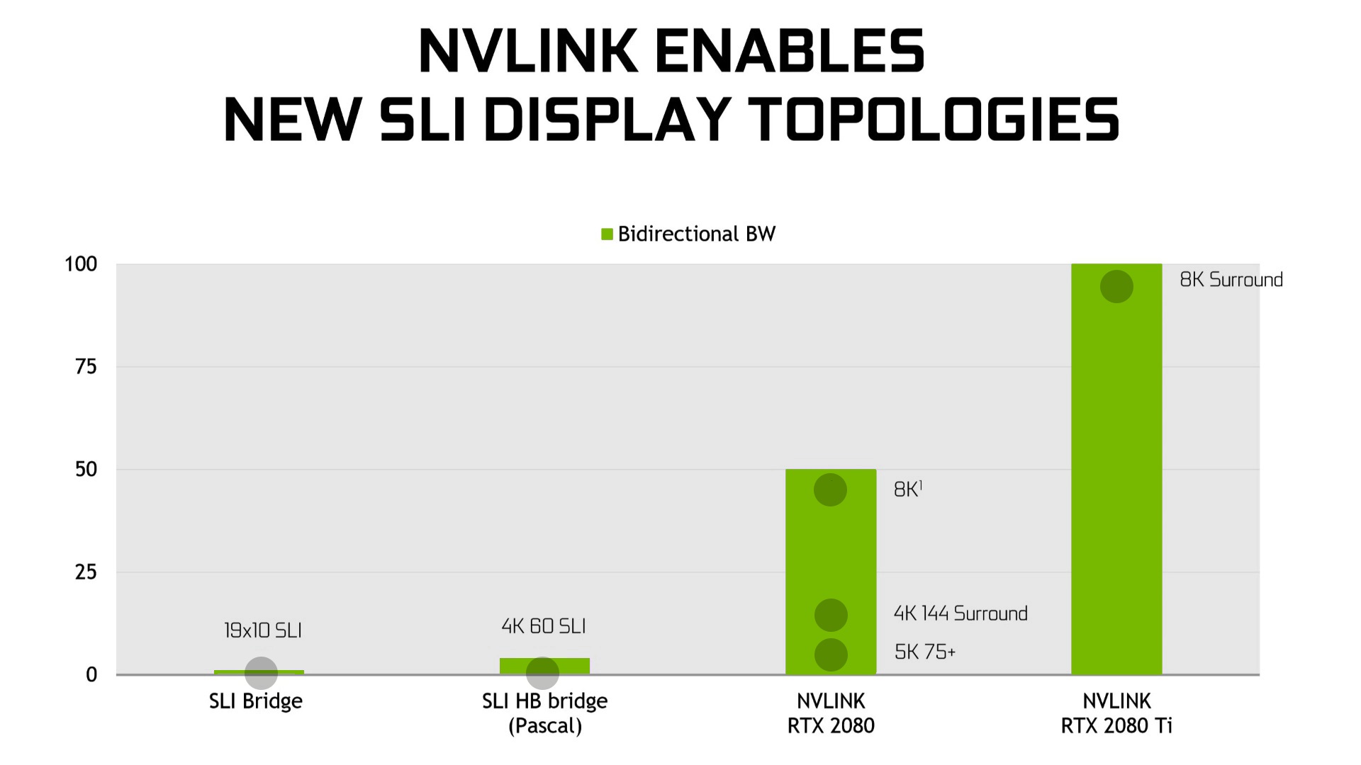 NVLink Topologies