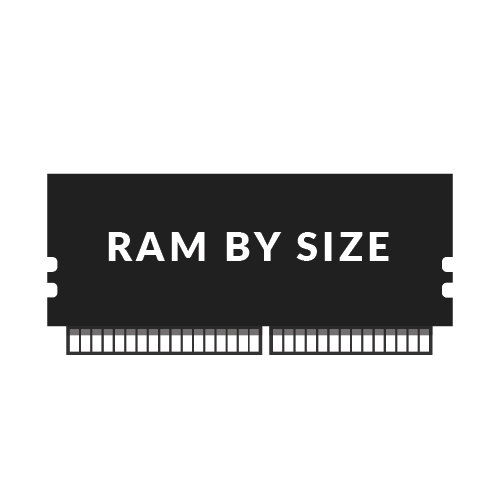 RAM by Size